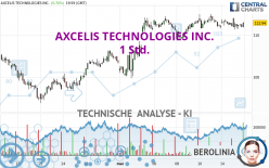 AXCELIS TECHNOLOGIES INC. - 1 Std.