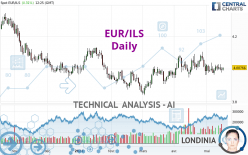 EUR/ILS - Diario