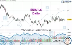 EUR/ILS - Daily