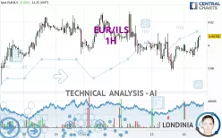 EUR/ILS - 1H