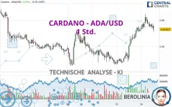 CARDANO - ADA/USD - 1 Std.