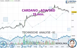 CARDANO - ADA/USD - 15 min.