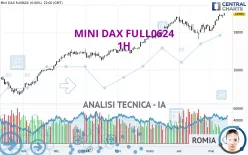 MINI DAX FULL0325 - 1H