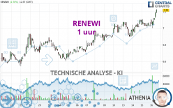 RENEWI - 1 uur