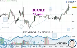 EUR/ILS - 15 min.