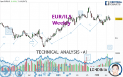 EUR/ILS - Semanal