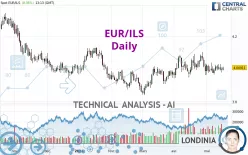 EUR/ILS - Dagelijks