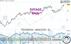 EIFFAGE - Giornaliero