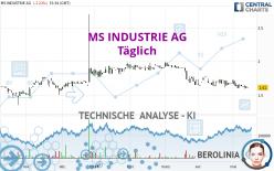 MS INDUSTRIE AG - Täglich