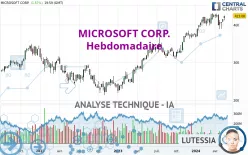 MICROSOFT CORP. - Hebdomadaire