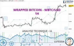 WRAPPED BITCOIN - WBTC/USD - 1H