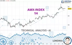 AMX-INDEX - 1H