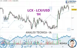 LCX - LCX/USD - 1H