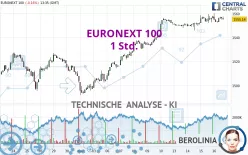 EURONEXT 100 - 1 Std.