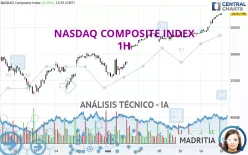 NASDAQ COMPOSITE INDEX - 1H