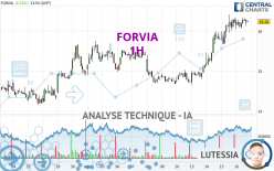 FORVIA - 1H