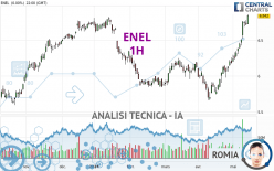 ENEL - 1H