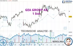 GEA GROUP AG - 1 Std.