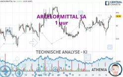 ARCELORMITTAL SA - 1H