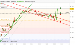 DOW JONES - MINI DJ30 FULL0624 - 5 min.