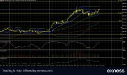 GOLD - USD - Daily