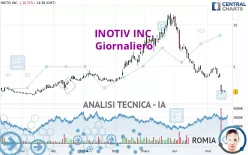 INOTIV INC. - Giornaliero