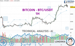 BITCOIN - BTC/USDT - 1H