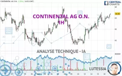 CONTINENTAL AG O.N. - 1 uur