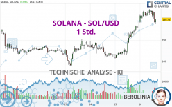 SOLANA - SOL/USD - 1H