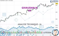 GIVAUDAN N - 1H