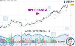 BPER BANCA - 1H