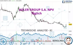 ADLER GROUP S.A. NPV - Täglich