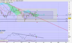 EUR/CAD - Diario