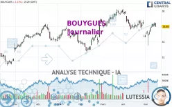 BOUYGUES - Journalier