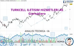 TURKCELL ILETISIM HIZMETLERI AS - Giornaliero