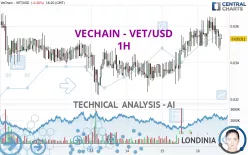 VECHAIN - VET/USD - 1H