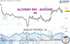 ALCHEMY PAY - ACH/USD - 1H