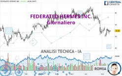 FEDERATED HERMES INC. - Giornaliero