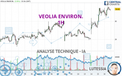 VEOLIA ENVIRON. - 1 uur