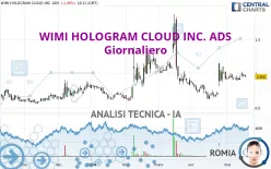 WIMI HOLOGRAM CLOUD INC. ADS - Giornaliero