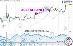 AULT ALLIANCE INC. - 1H