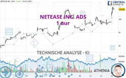 NETEASE INC. ADS - 1H