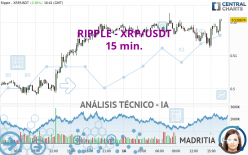 RIPPLE - XRP/USDT - 15 min.