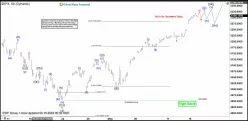 S&amp;P500 INDEX - 1H