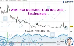 WIMI HOLOGRAM CLOUD INC. ADS - Settimanale