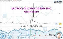 MICROCLOUD HOLOGRAM INC. - Giornaliero