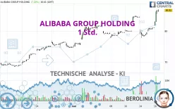 ALIBABA GROUP HOLDING - 1 Std.