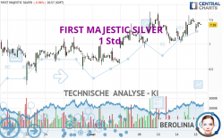 FIRST MAJESTIC SILVER - 1 Std.