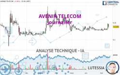 AVENIR TELECOM - Journalier