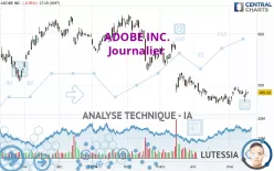 ADOBE INC. - Daily